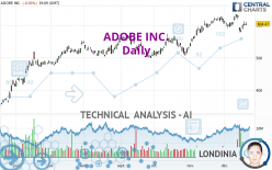 ADOBE INC. - Daily