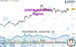 CENTRUS ENERGY - Täglich