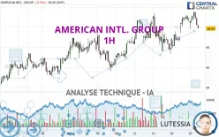 AMERICAN INTL. GROUP - 1H