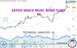 EATON VANCE MUNI. BOND FUND - 1H