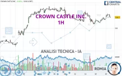 CROWN CASTLE INC. - 1H