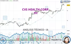 CVS HEALTH CORP. - 1H