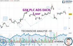 GSK PLC ADS EACH - 1 uur