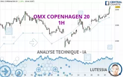 OMX COPENHAGEN 20 - 1H