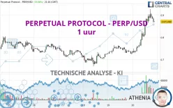 PERPETUAL PROTOCOL - PERP/USD - 1 uur