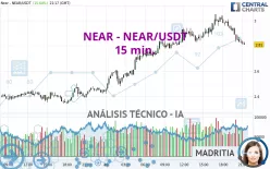 NEAR - NEAR/USDT - 15 min.