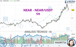 NEAR - NEAR/USDT - 1H