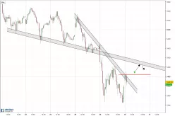 CAC40 INDEX - 30 min.