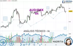 AUD/DKK - 1H