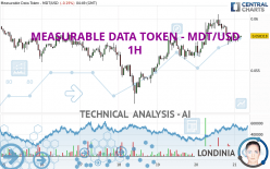 MEASURABLE DATA TOKEN - MDT/USD - 1H