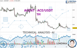 FUSIONIST - ACE/USDT - 1H