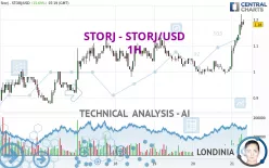 STORJ - STORJ/USD - 1H