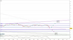 BANCO BPM - Journalier