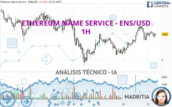 ETHEREUM NAME SERVICE - ENS/USD - 1H