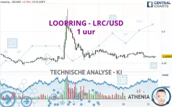 LOOPRING - LRC/USD - 1 uur