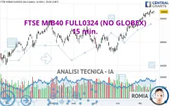 FTSE MIB40 FULL1224 (NO GLOBEX) - 15 min.