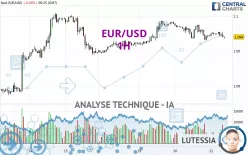 EUR/USD - 1 Std.