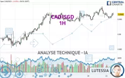 CAD/SGD - 1H