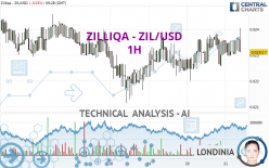 ZILLIQA - ZIL/USD - 1 uur