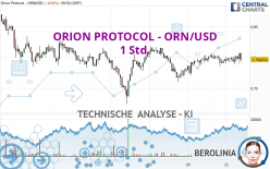 ORION PROTOCOL - ORN/USD - 1 Std.