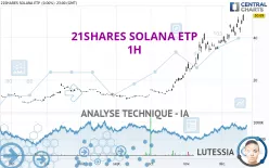 21SHARES SOLANA ETP USD - 1H