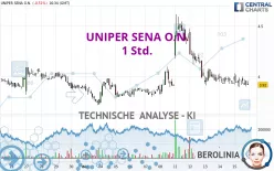 UNIPER SENA O.N. - 1 Std.