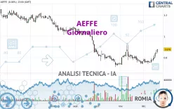 AEFFE - Giornaliero