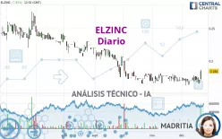 ELZINC - Diario