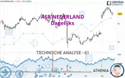 ASR NEDERLAND - Dagelijks