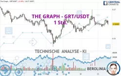 THE GRAPH - GRT/USDT - 1 Std.