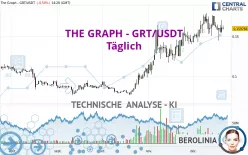 THE GRAPH - GRT/USDT - Täglich