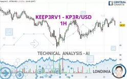 KEEP3RV1 - KP3R/USD - 1H