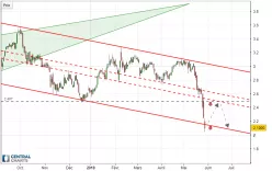 BANCO BPM - Journalier