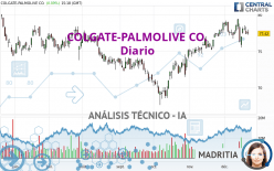 COLGATE-PALMOLIVE CO. - Diario