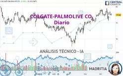 COLGATE-PALMOLIVE CO. - Diario