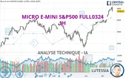 MICRO E-MINI S&amp;P500 FULL0325 - 1H