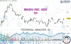 BAIDU INC. ADS - 1H