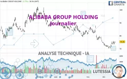 ALIBABA GROUP HOLDING - Täglich