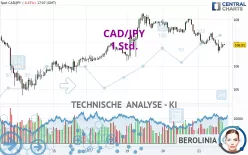 CAD/JPY - 1 Std.