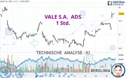 VALE S.A.  ADS - 1 Std.