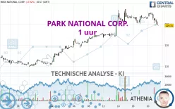 PARK NATIONAL CORP. - 1 uur