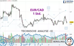 EUR/CAD - 1 Std.