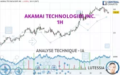 AKAMAI TECHNOLOGIES INC. - 1H