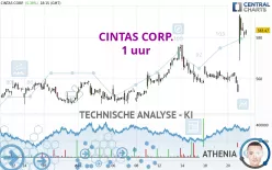 CINTAS CORP. - 1 uur