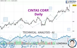 CINTAS CORP. - Daily