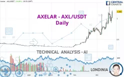 AXELAR - AXL/USDT - Daily