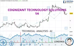 COGNIZANT TECHNOLOGY SOLUTIONS - 1H