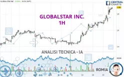 GLOBALSTAR INC. - 1H