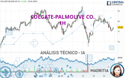 COLGATE-PALMOLIVE CO. - 1H