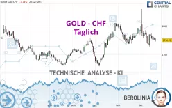 GOLD - CHF - Journalier